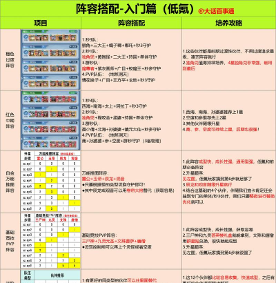 九牧之野拆迁队阵容搭配与实战组建攻略 九牧之野拆迁队阵容搭配与实战组建攻略