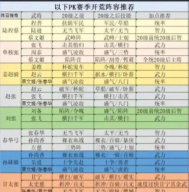 巨神军师赵云新手阵容搭配推荐:高性价比开荒与过渡阵容指南 巨神军师赵云新手阵容搭配推荐:高性价比开荒与过渡阵容指南