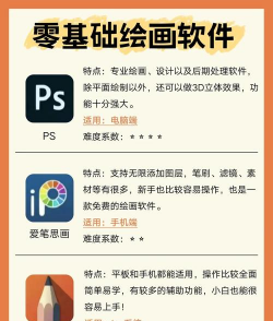 免费又好用的绘画APP推荐:2026高口碑绘图软件合集 免费又好用的绘画APP推荐:2026高口碑绘图软件合集