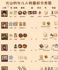 火山的女儿再度重逢有什么无限属性好感技巧 火山的女儿再度重逢有什么无限属性好感技巧