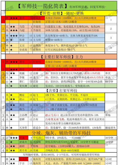 《巨神军师》攻略-关羽篇 《巨神军师》攻略-关羽篇