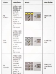 我的世界木炭怎么制作 我的世界木炭怎么制作