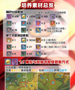 绝区零牺牲洁纯突破材料清单-绝区零洁纯角色突破所需材料有什么 绝区零牺牲洁纯突破材料清单-绝区零洁纯角色突破所需材料有什么