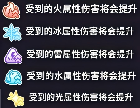 盲盒派对盲盒百科 机制篇 属性伤害与相关机制 盲盒派对盲盒百科 机制篇 属性伤害与相关机制