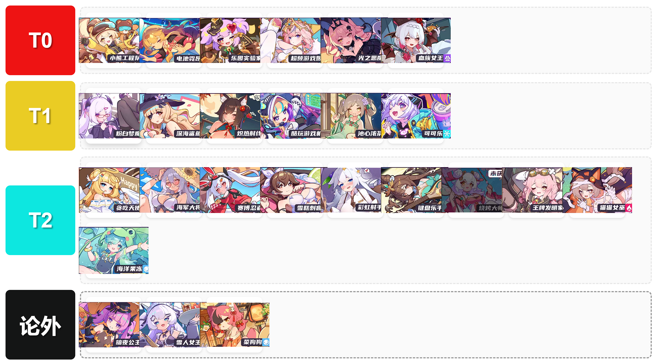 盲盒派对新人向攻略 SP角色节奏榜 盲盒派对新人向攻略 SP角色节奏榜