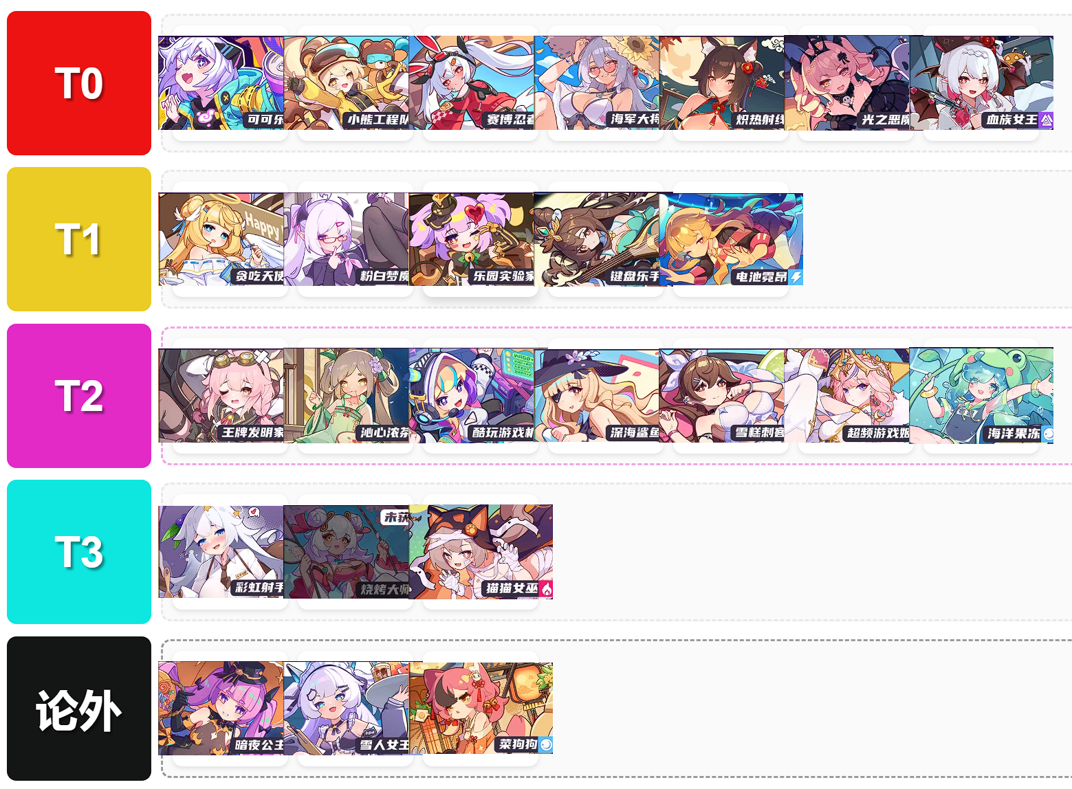 盲盒派对新人向攻略 SP角色节奏榜 盲盒派对新人向攻略 SP角色节奏榜