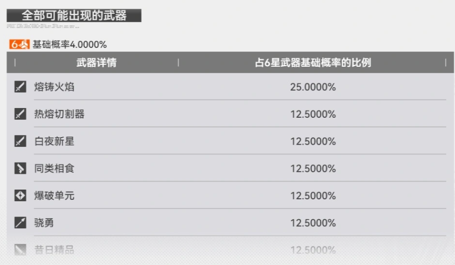 明日方舟:终末地《明日方舟:终末地》卡池深度实测,抽卡、氪金、避雷汇总! 明日方舟:终末地《明日方舟:终末地》卡池深度实测,抽卡、氪金、避雷汇总!