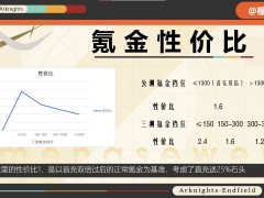 明日方舟：终末地【3测】氪金收益最大化