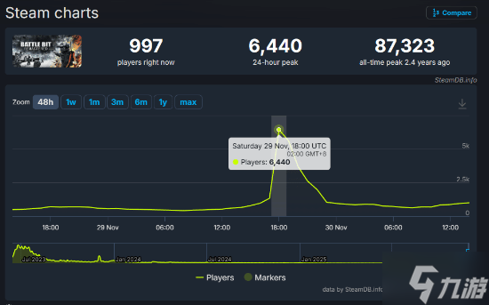 低配《战地》复活 低配《战地》复活
