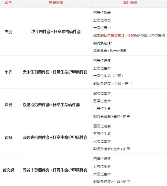 三国杀武将觉醒关羽小乔队怎么玩 三国杀武将觉醒关羽小乔队怎么玩