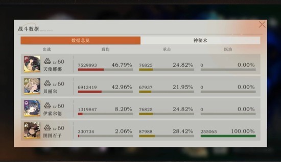 重返未来1999零塑娜娜怎么玩 重返未来1999零塑娜娜怎么玩