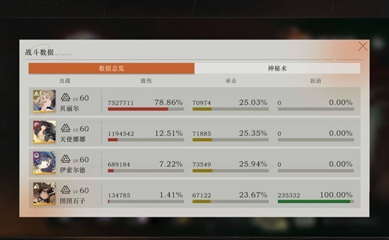 重返未来1999零塑娜娜怎么玩 重返未来1999零塑娜娜怎么玩