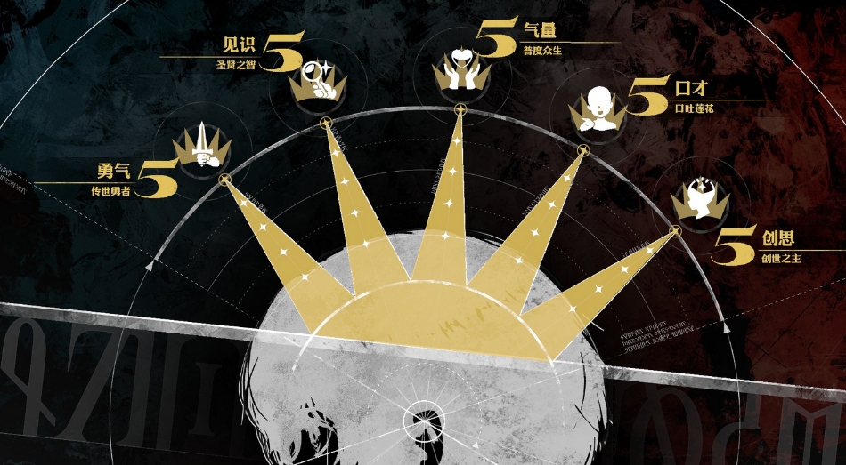 暗喻幻想五维如何提升 暗喻幻想五维如何提升