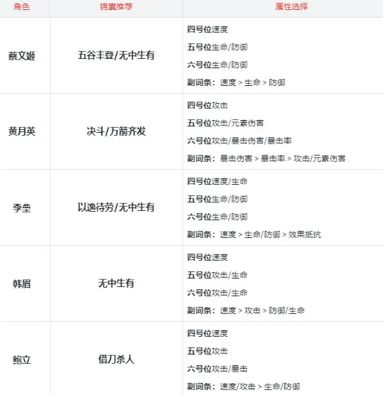 三国杀武将觉醒野兽召唤队怎么玩 三国杀武将觉醒野兽召唤队怎么玩