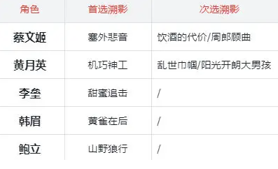 三国杀武将觉醒野兽召唤队怎么玩 三国杀武将觉醒野兽召唤队怎么玩
