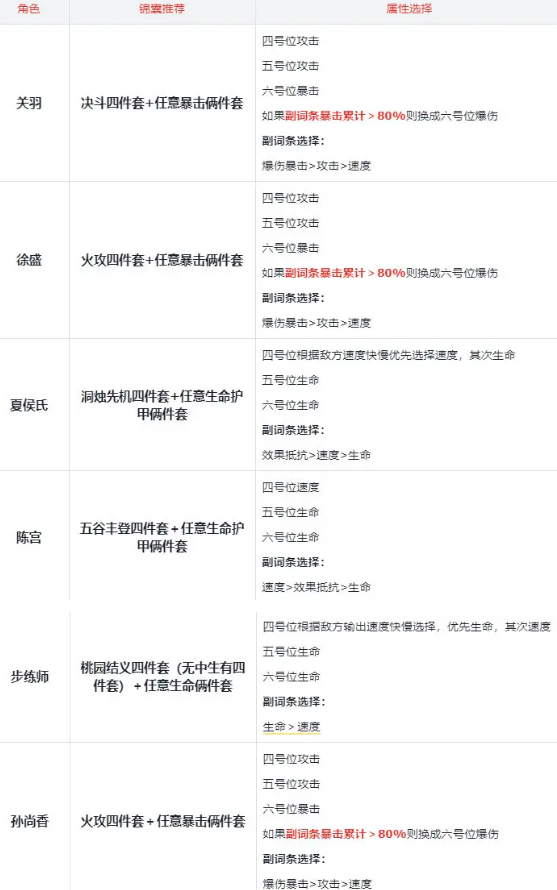 三国杀武将觉醒关羽徐盛追击队怎么玩 三国杀武将觉醒关羽徐盛追击队怎么玩