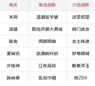 三国杀武将觉醒关羽徐盛追击队怎么玩 三国杀武将觉醒关羽徐盛追击队怎么玩