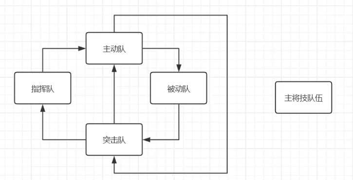 九牧之野流派怎么玩 九牧之野流派怎么玩