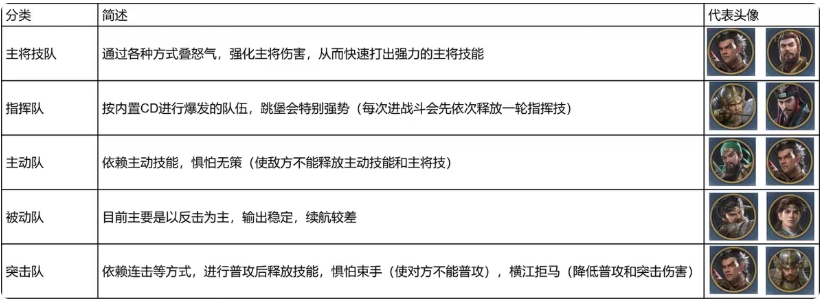 九牧之野流派怎么玩 九牧之野流派怎么玩
